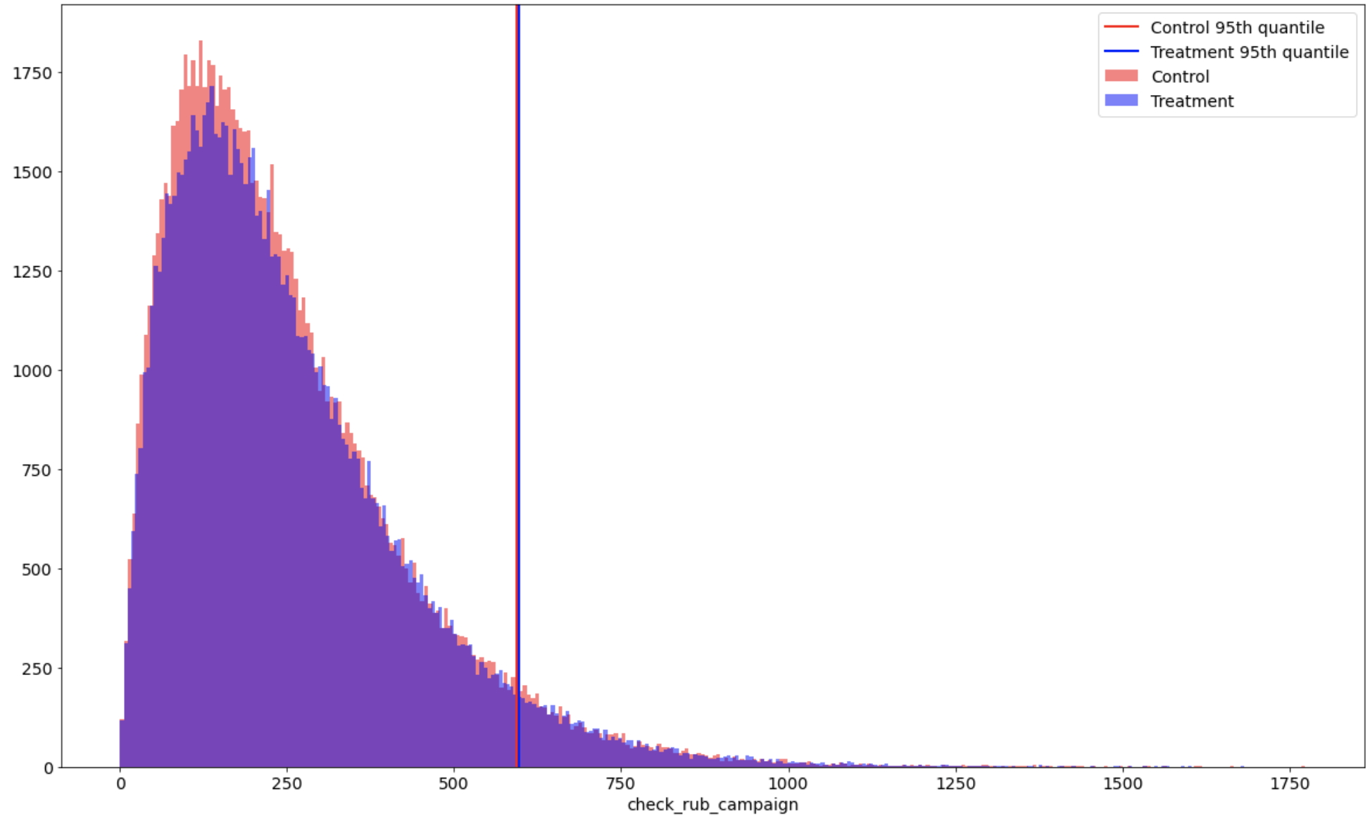 Experiment plot example